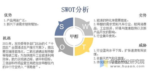 2022年中国甲醇行业重点企业洞析 新奥股份VS山西焦化VS金牛化工 图