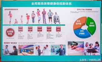 打造全龄化健康服务新模式 恒大养生谷践行 健康中国 战略