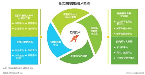 药兜网创始人邱中勋 互联网赋能医药全产业链