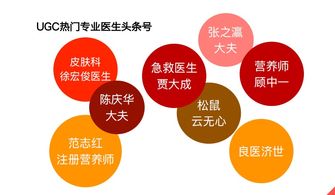 健康类辟谣咨询新趋势报告 报告荐读