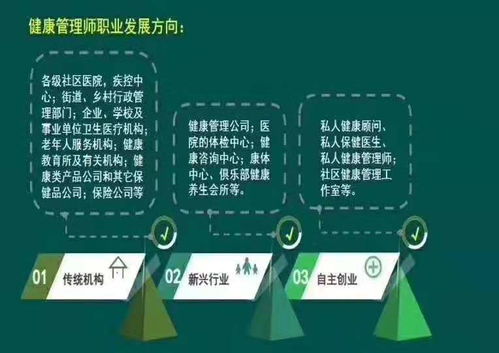 什么是健康管理师